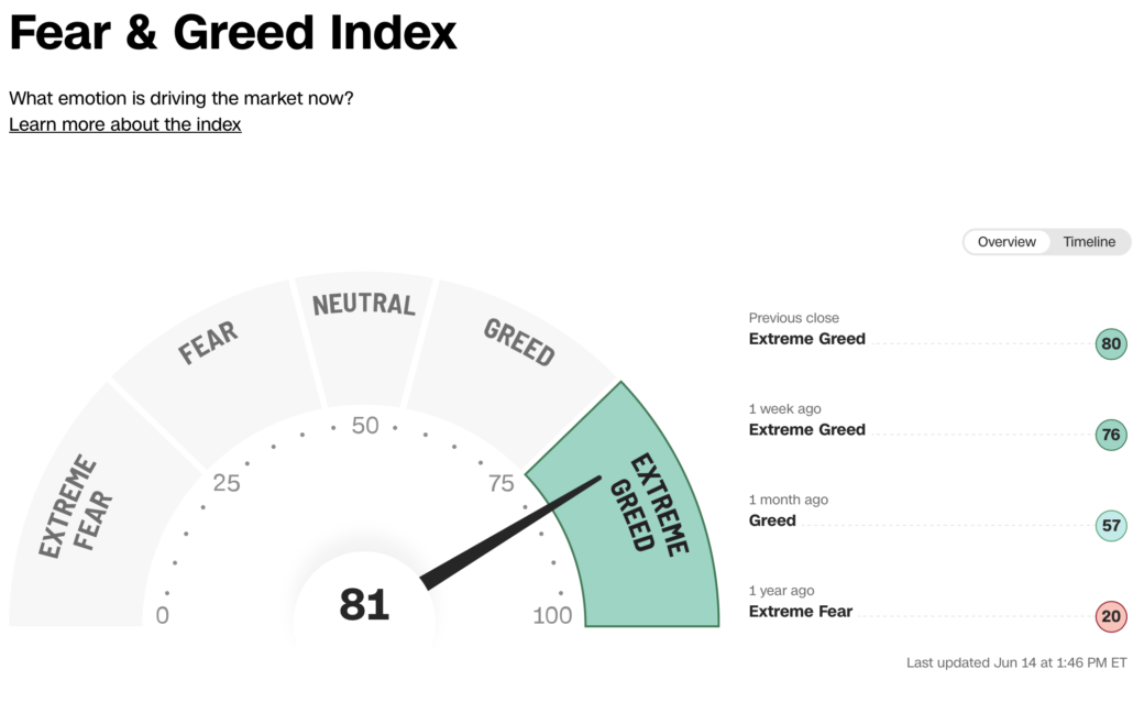 Fear and Greed Index am 2023-06-14 um 19.48.34