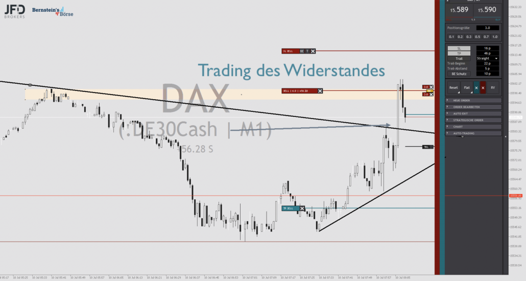 2023-07-10 DAX Trading