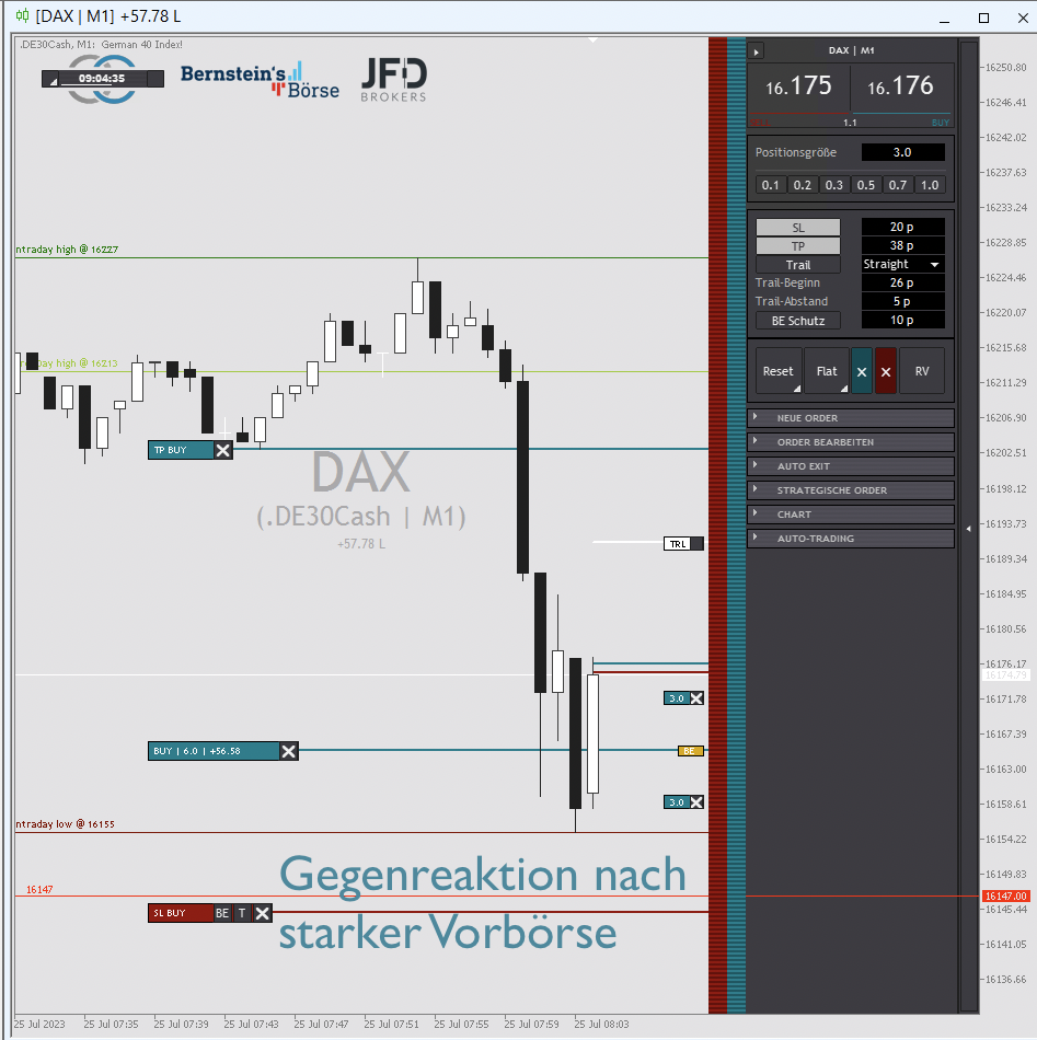 2023-07-25 DAX Trading