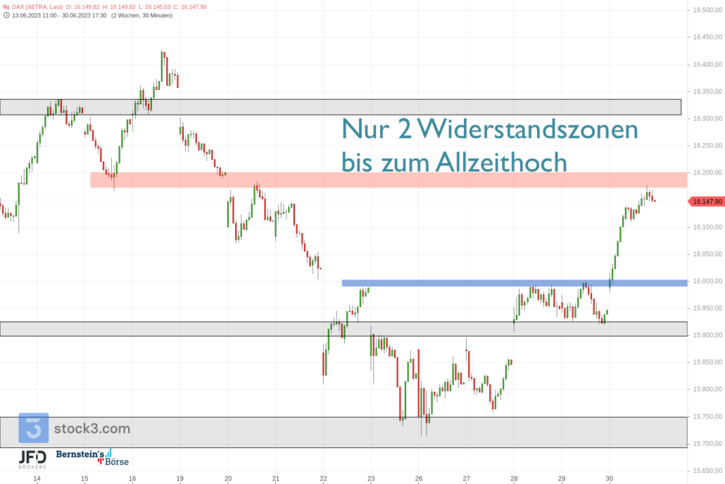 20230630 DAX Xetra Juni