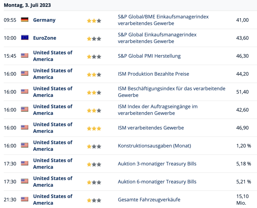 Wirtschaftstermine am 2023-07-03