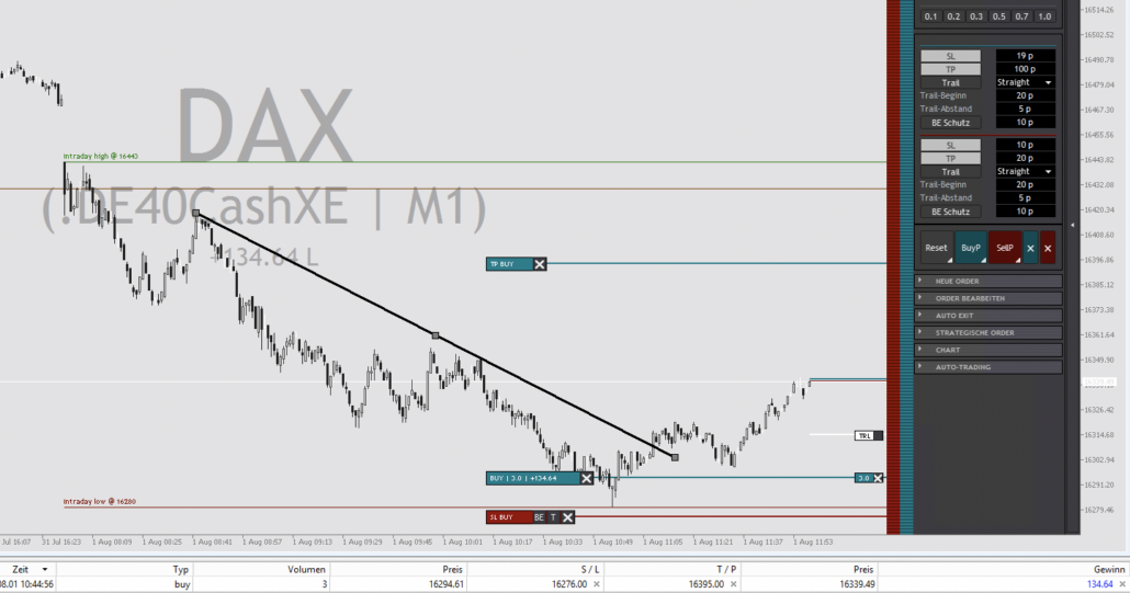 2023-08-01 DAX Trading