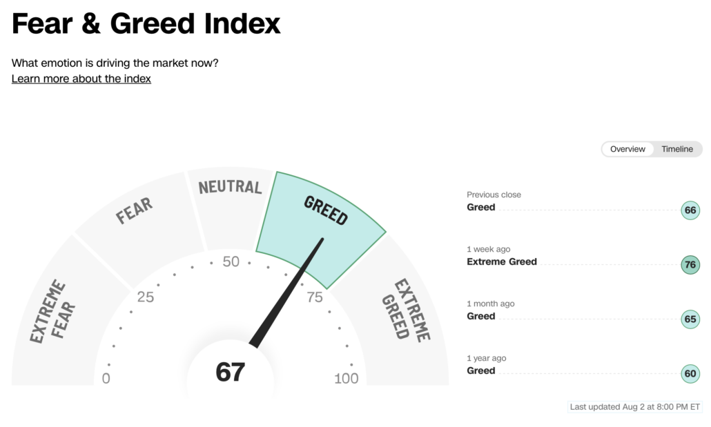 2023-08-03 Fear and Greed Index