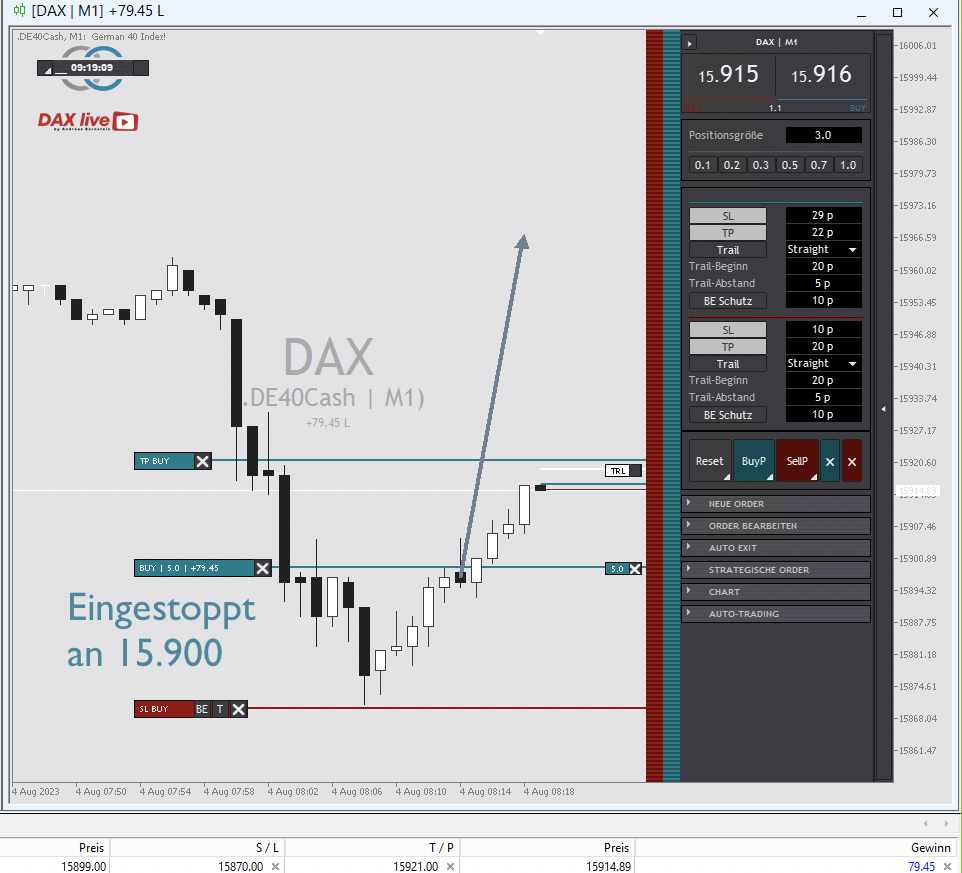 2023-08-04 DAX Trading