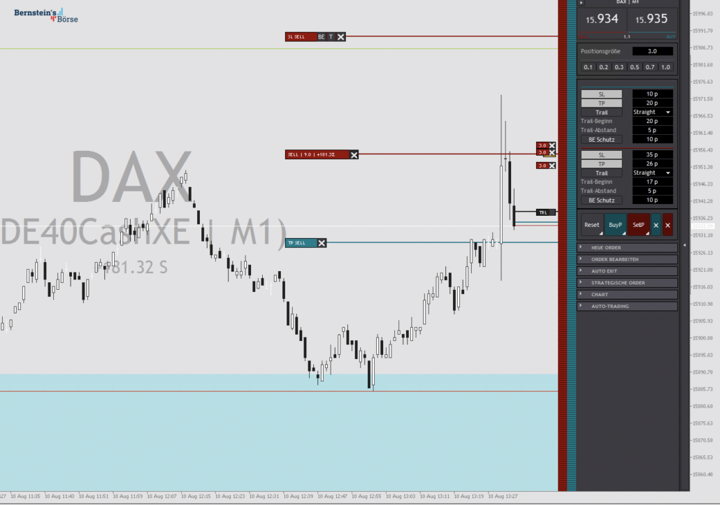 2023-08-10 DAX CPI Trading