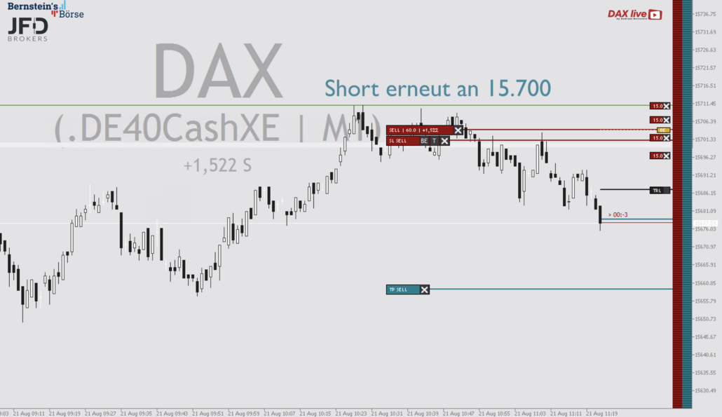 2023-08-21 DAX Trading 3