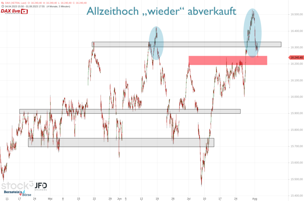 20230801 DAX Xetra Big Picture
