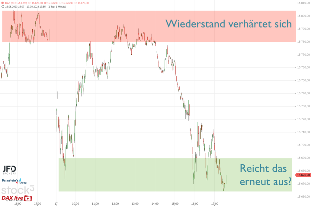 20230817 DAX XETRA Support