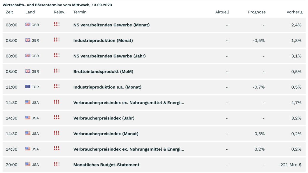 2023-09-13 Wirtschaftstermine