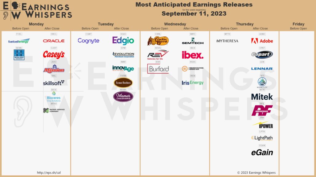 20230910 Earnings week