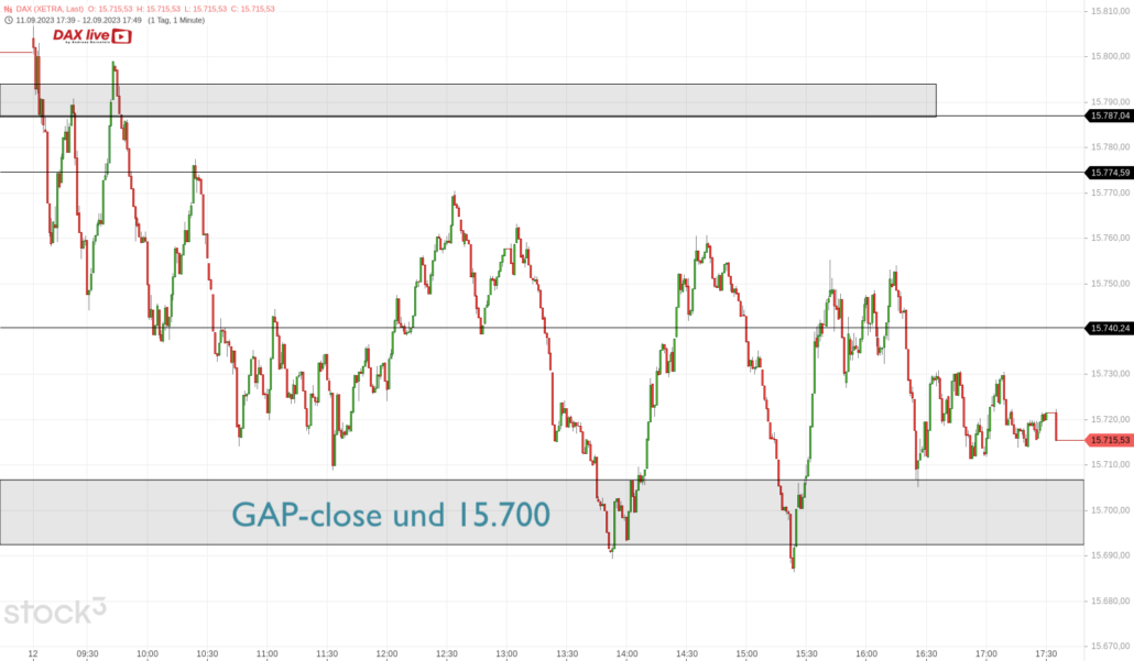 20230912 DAX XETRA Dienstag