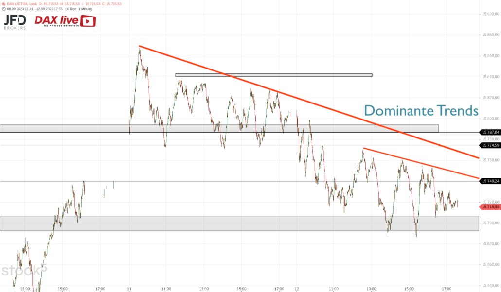 20230912 DAX XETRA Trends