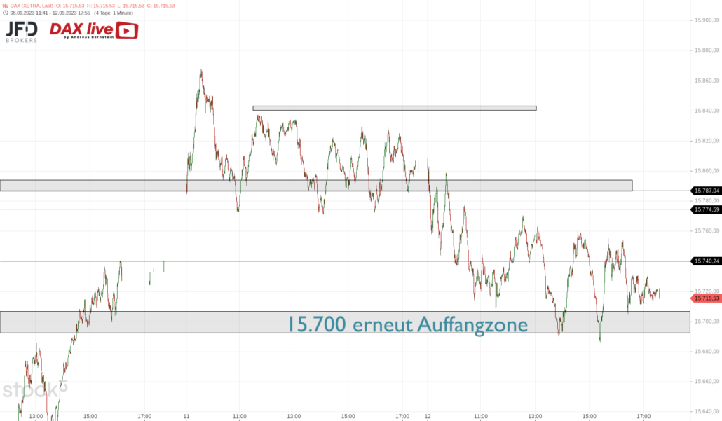 20230912 DAX XETRA mittelfristig