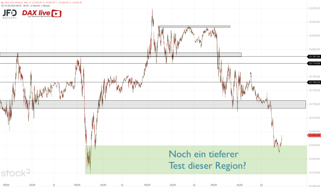 20230913 DAX Vorboerse