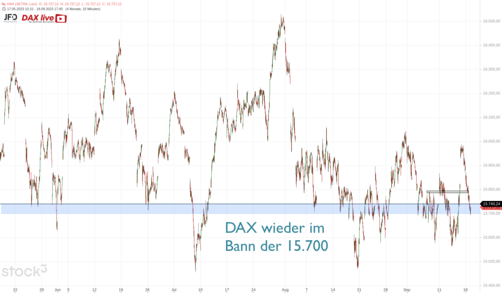 20230918 DAX Xetra Big Picture