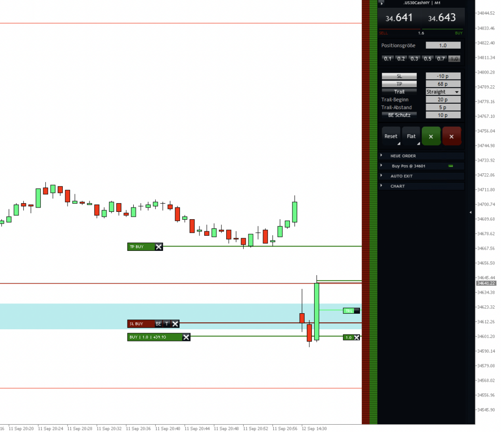 Dow Jones Trading am 2023-09-12