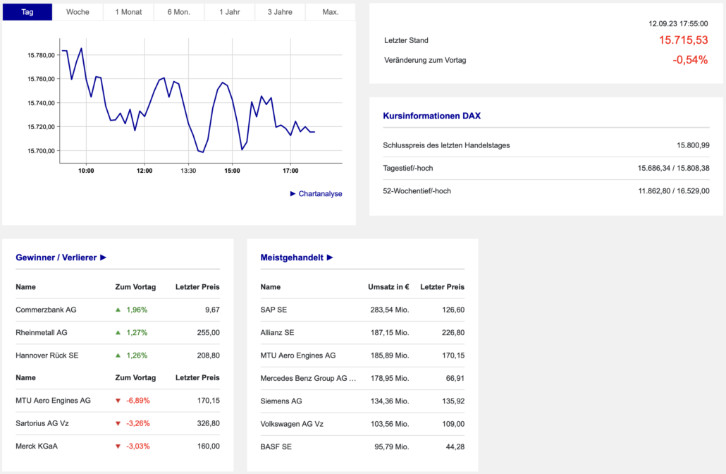 DAX Boerse Frankfurt am 2023-09-12