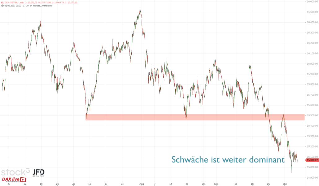 20231006 DAX Xetra Big Picture