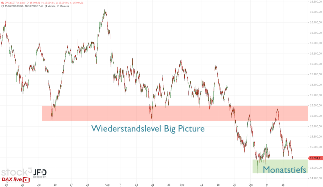 20231019 DAX XETRA Big Picture