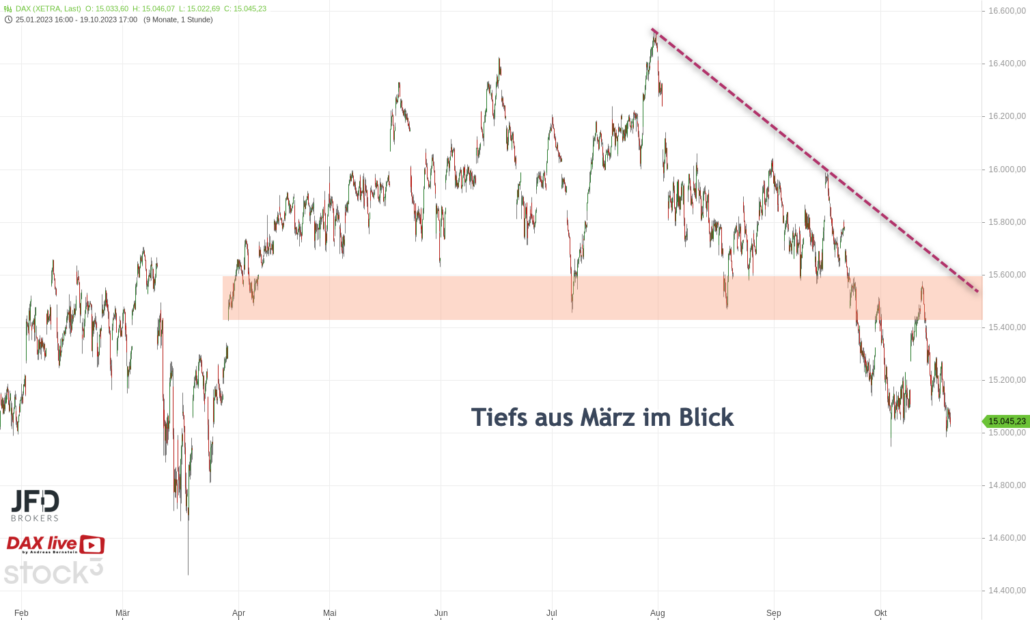 20231020 DAX Xetra Big Picture