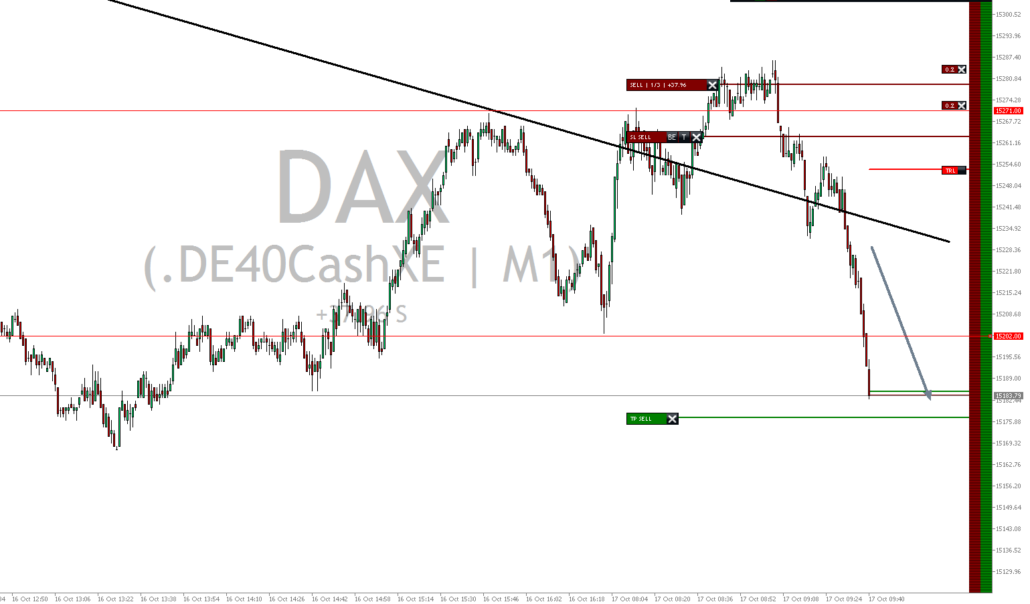 2023-10-17 DAX-Trading 10.40.50