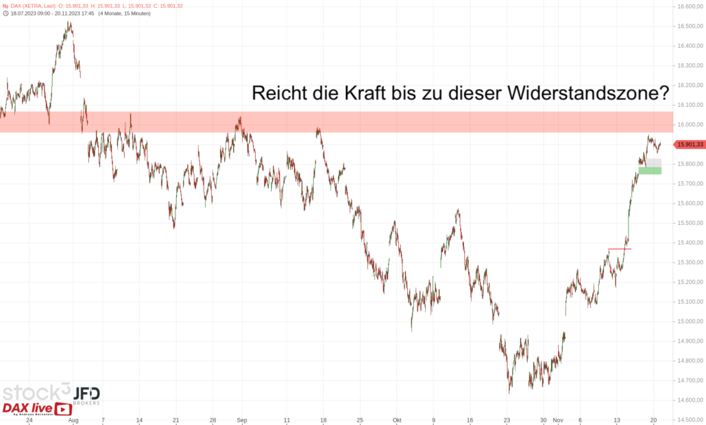 20231121 DAX Xetra Big Picture