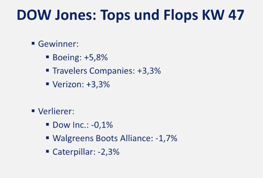 Dow Jones Tops und Flops KW47  2023