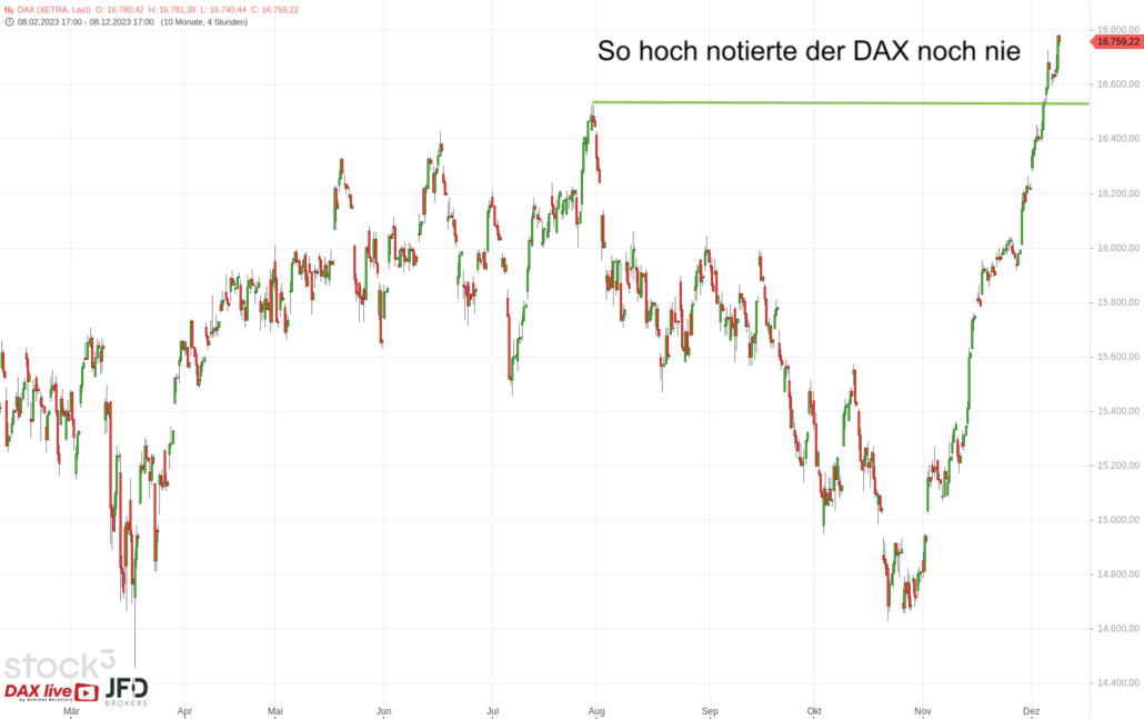 20231210 DAX XETRA Big Picture