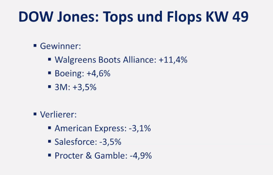 Dow Jones Wochen-Aktien 2023 KW49