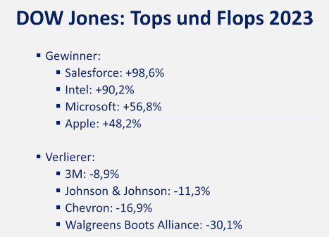 Dow Jones 2023 Aktien Tops und Flops