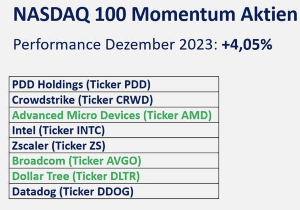 2024-01-12 Momentum Aktien aus dem Nasdaq