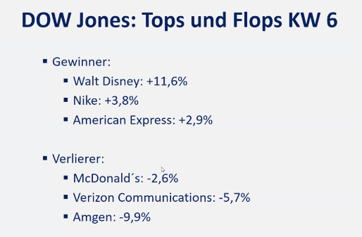 2024-02-12 Dow Jones Tops Flops KW6