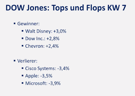 2024-02-19 Dow Jones KW7 Top Aktien