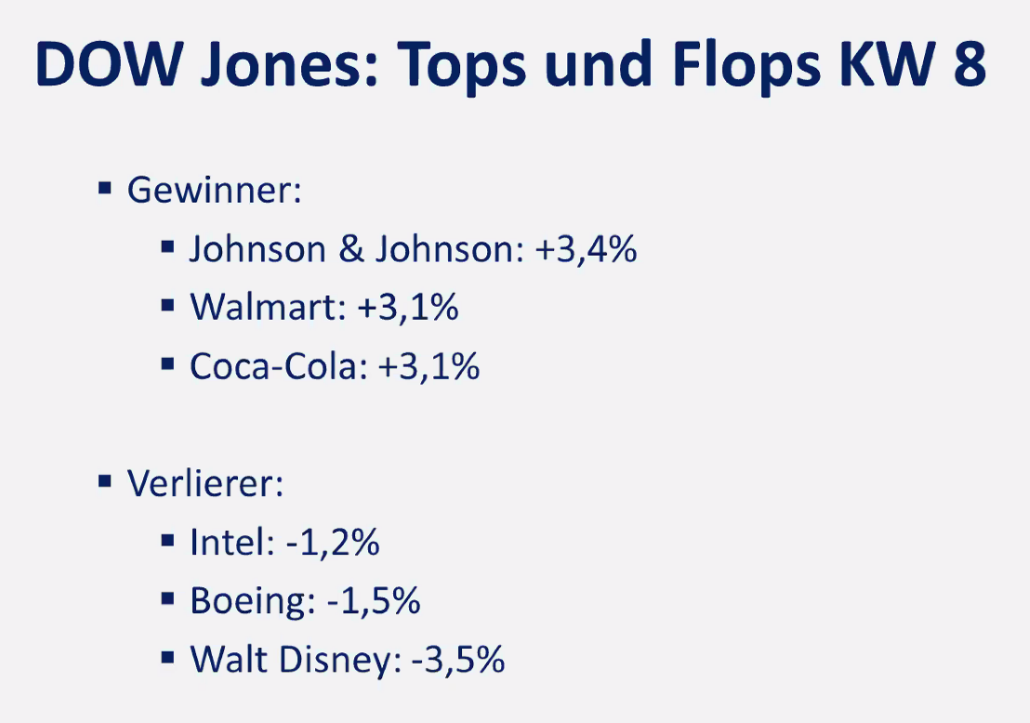 2024-02-26 Dow Jones Top Flop Aktien KW8