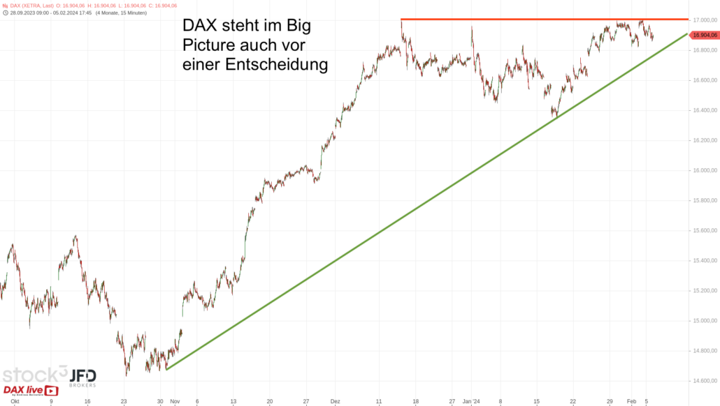 20240206 DAX Xetra Big Picture