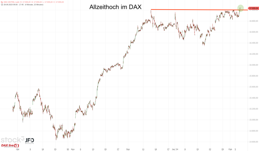 20240207 DAX Xetra Big Picture
