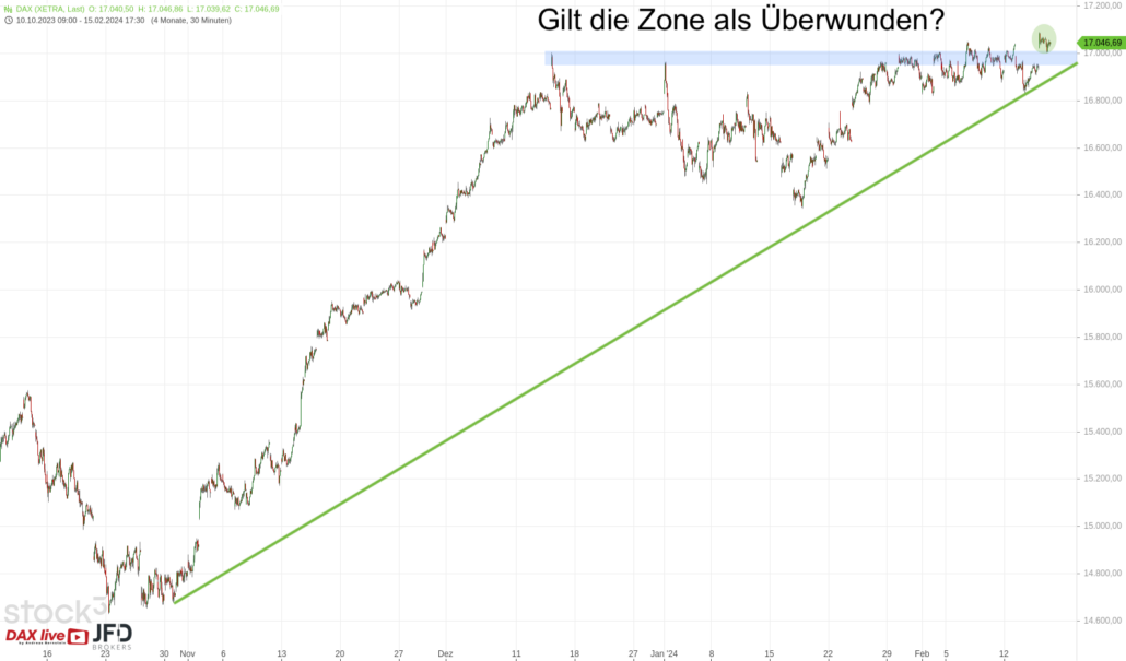 20240216 DAX Xetra Big Picture