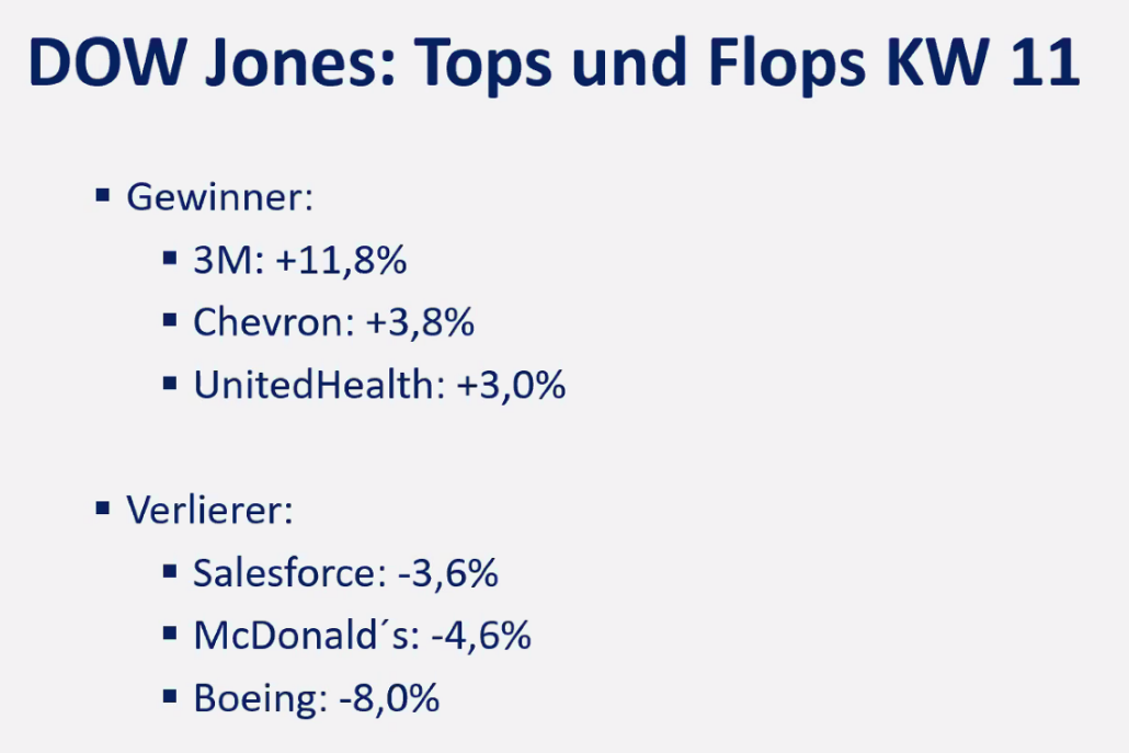 2024-03-18 Tops und Flops Dow Jones Aktien KW11