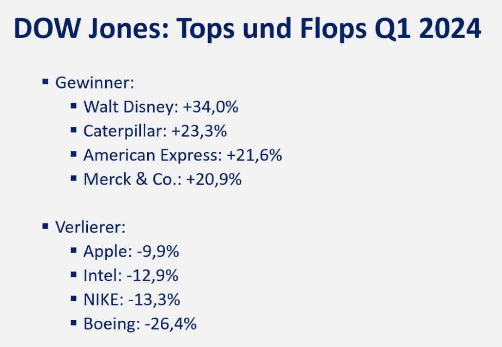 2024-03-28 Dow Jones Tops und Flops Q1 in 2024