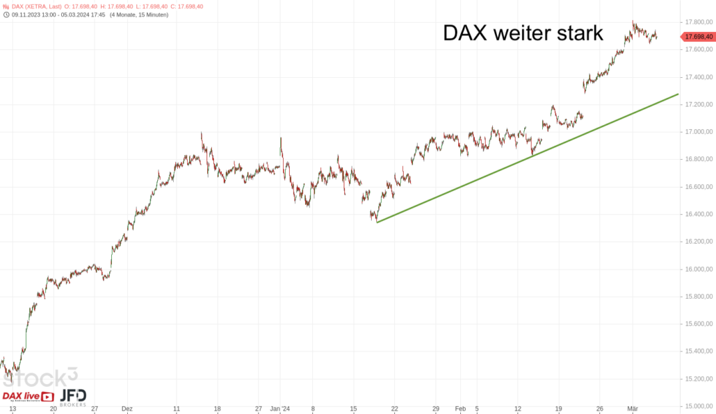 20240306 DAX Xetra Big Picture