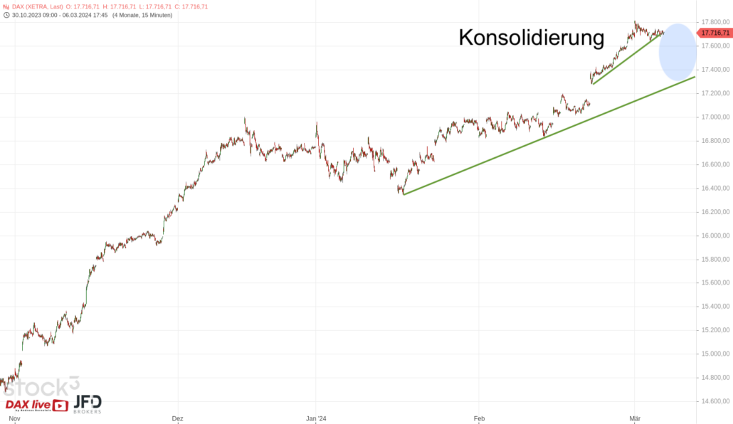 20240307 DAX Xetra Big Picture