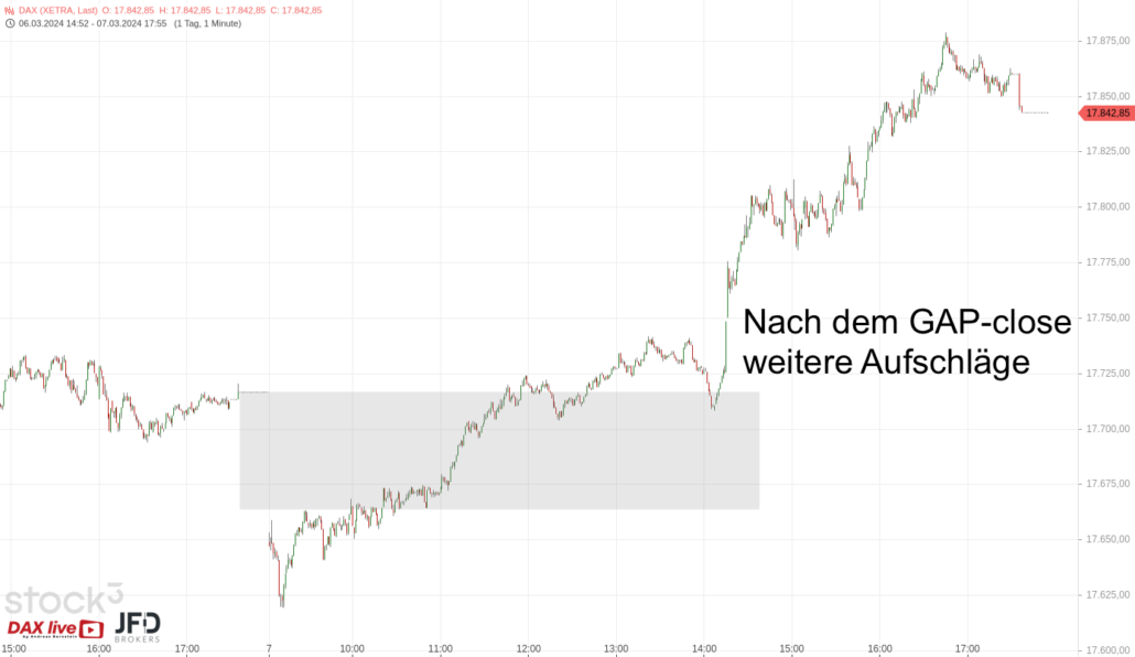 20240308 DAX Xetra Donnerstag