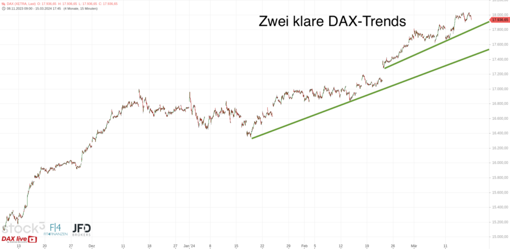 20240316 DAX Xetra Big Picture