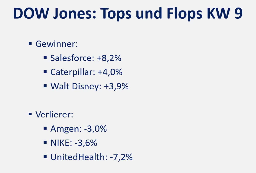 2024-03-04 Dow Jones Tops Flops Aktien KW9