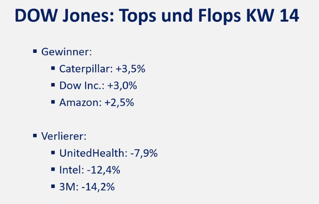 2024-04-08 Dow Jones Tops und Flops KW14