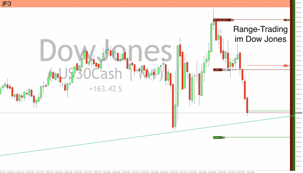 2024-04-08 Dow Jones Trading um 16.00.15