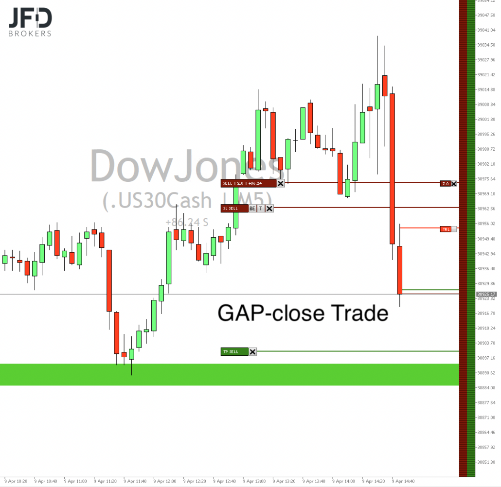 2024-04-09 Dow Jones Trading um 15.48.54