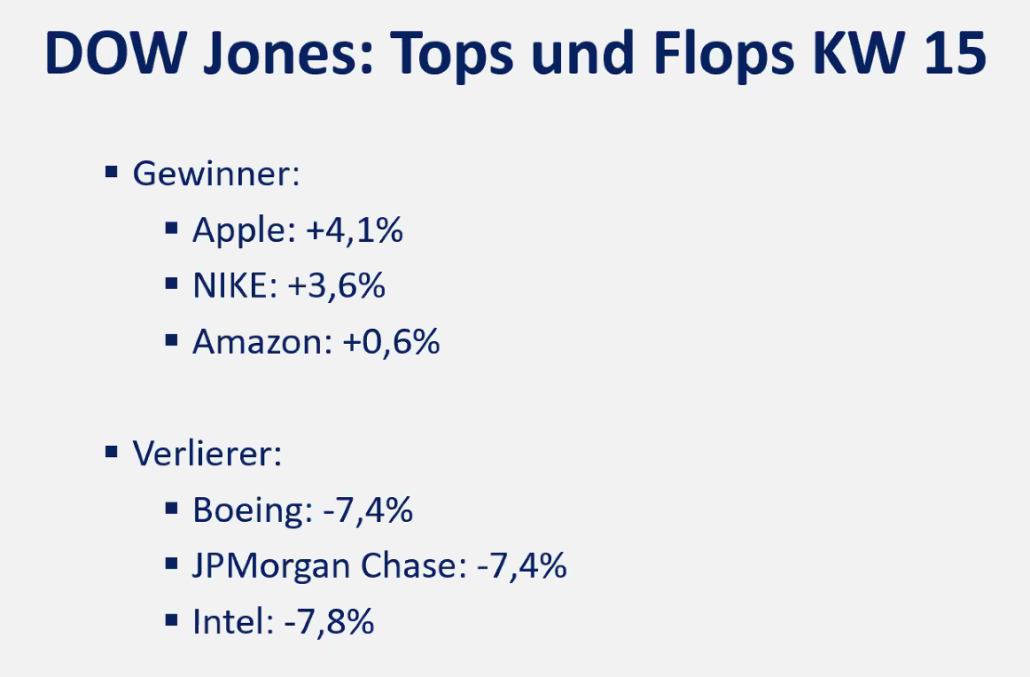 2024-04-15 KW15 Dow Jones Tops und Flops Aktien