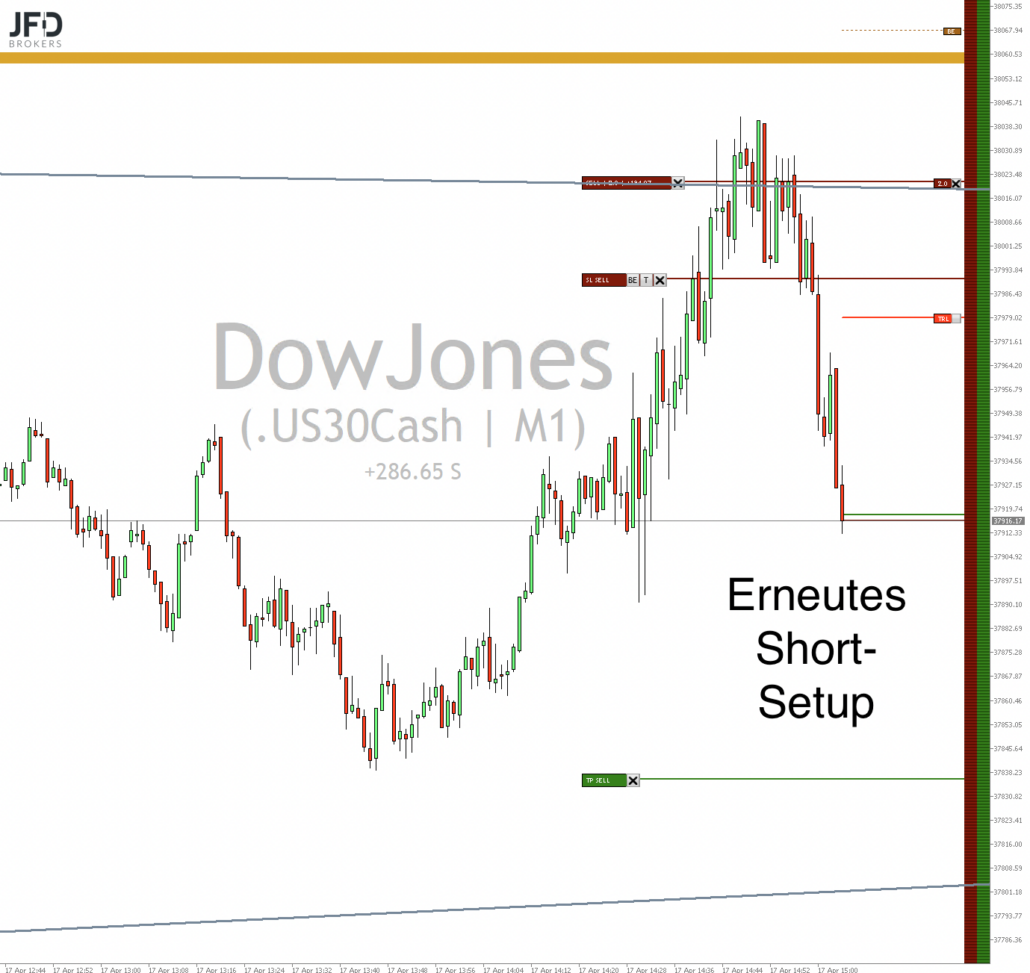 2024-04-17 Dow Jones Trading um 16.04.20