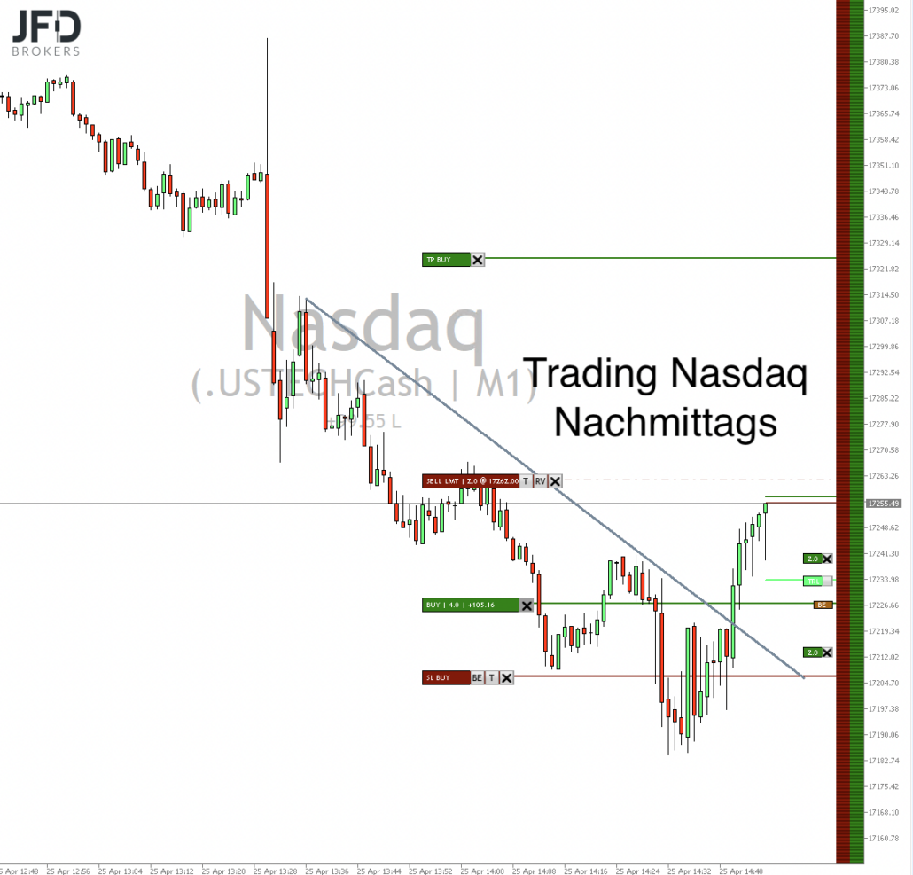 2024-04-25 Nasdaq Trading um 15.47.30